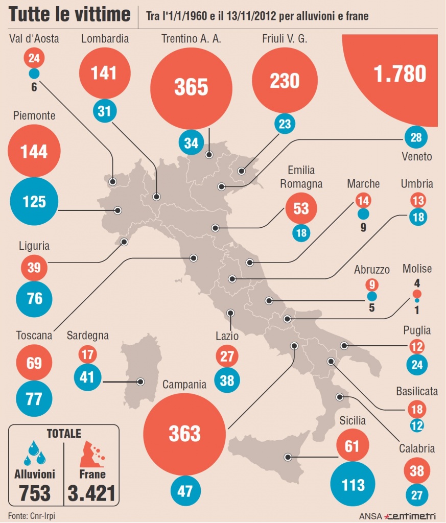 Vittime di disastri ambientali in Italia negli ultimi anni