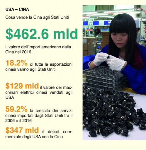 Dati commerciali tra Usa e Cina - a cura di Costanza Fraia